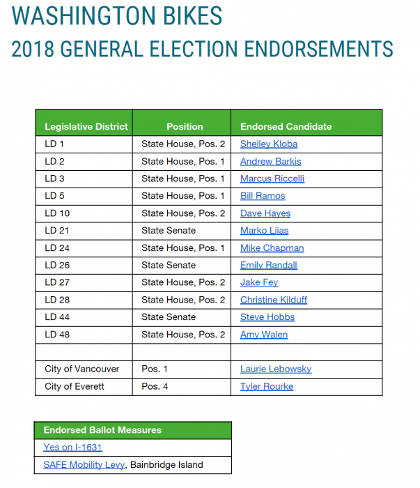 2018 General Endorsements